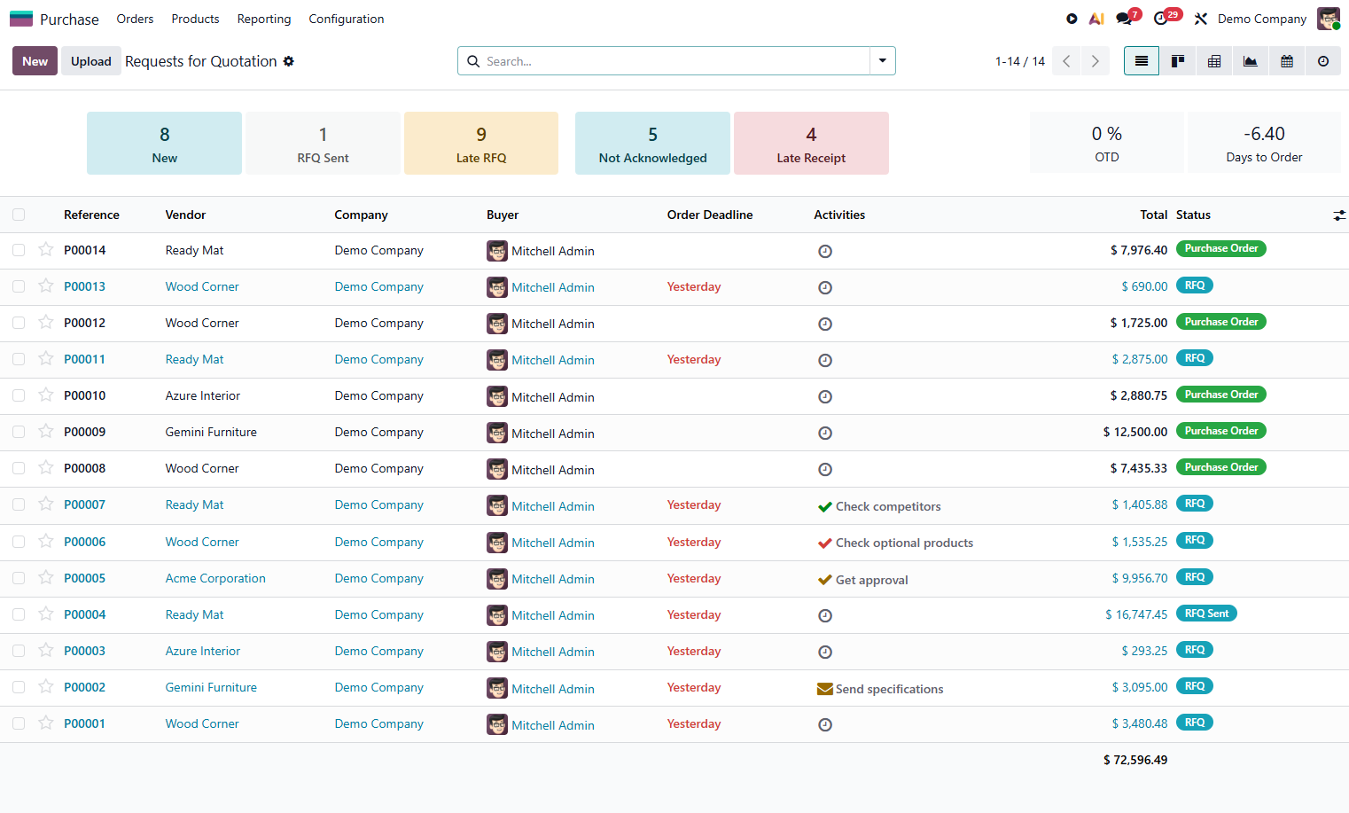 Odoo Purchase