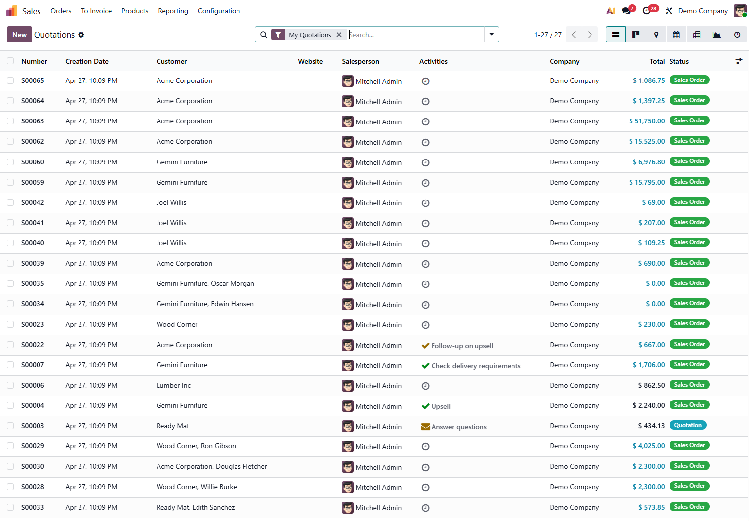 Odoo Sales